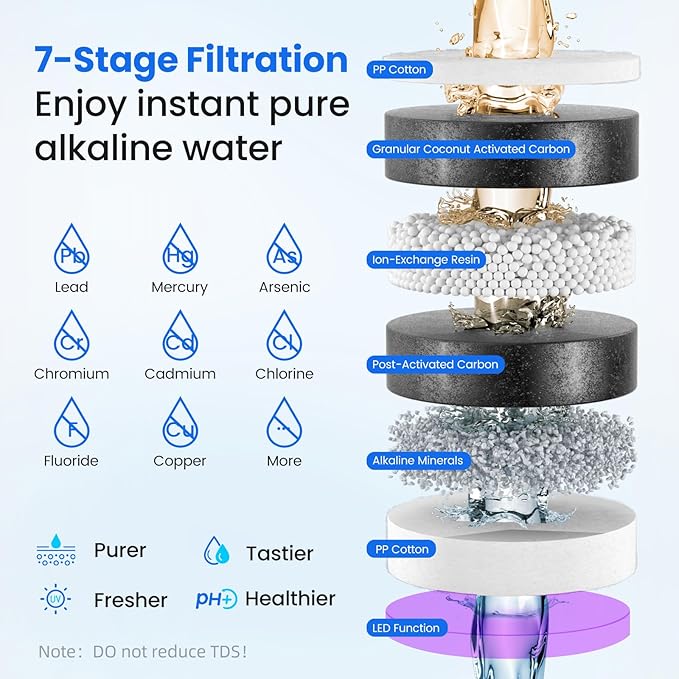 3-in-1 Countertop Water Bar with Ice Maker, Hot & Cold Water Dispenser, 7-Stage Filter, 7 Temp Settings, 5 Volume Options
